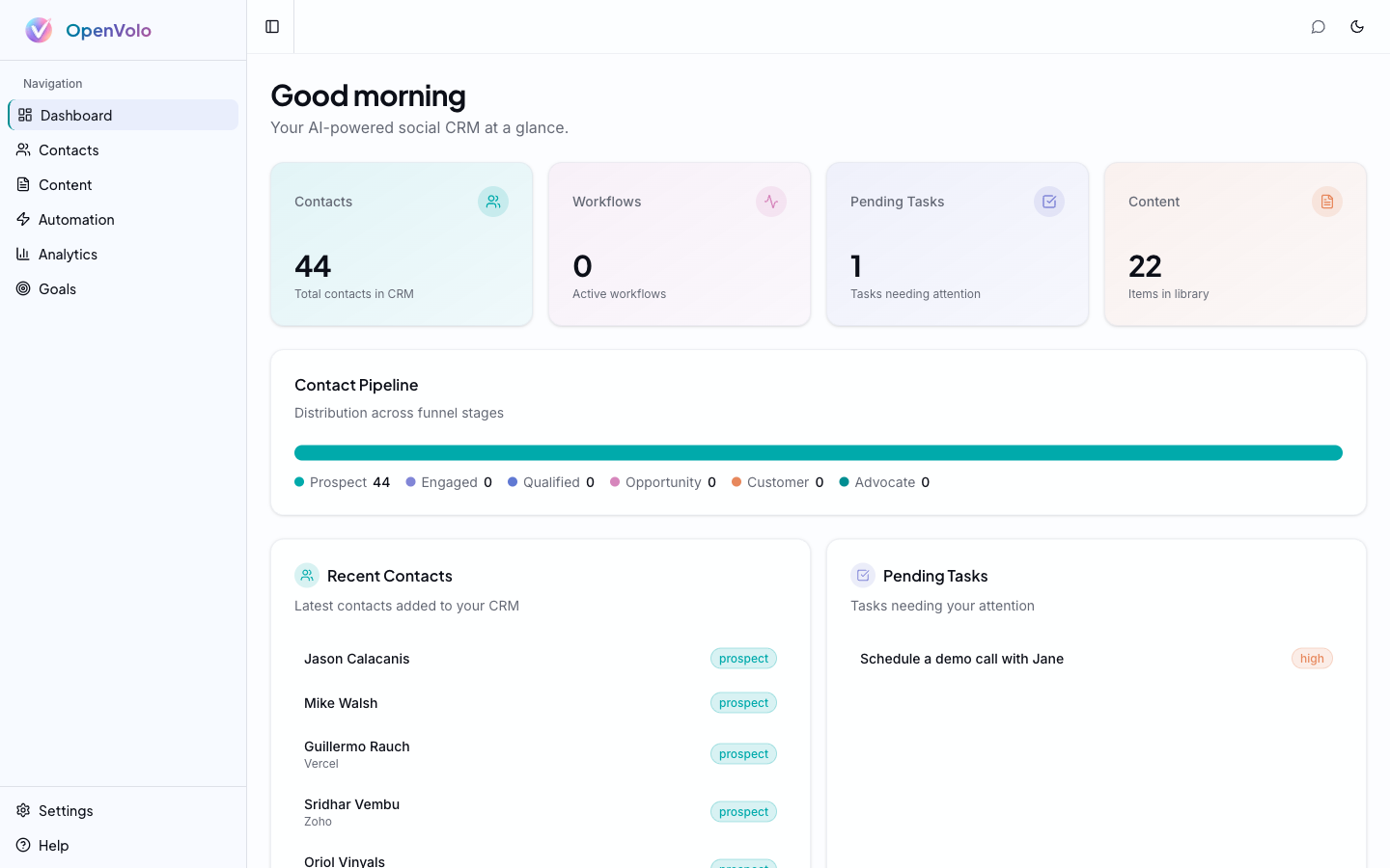 OpenVolo Dashboard — your CRM at a glance