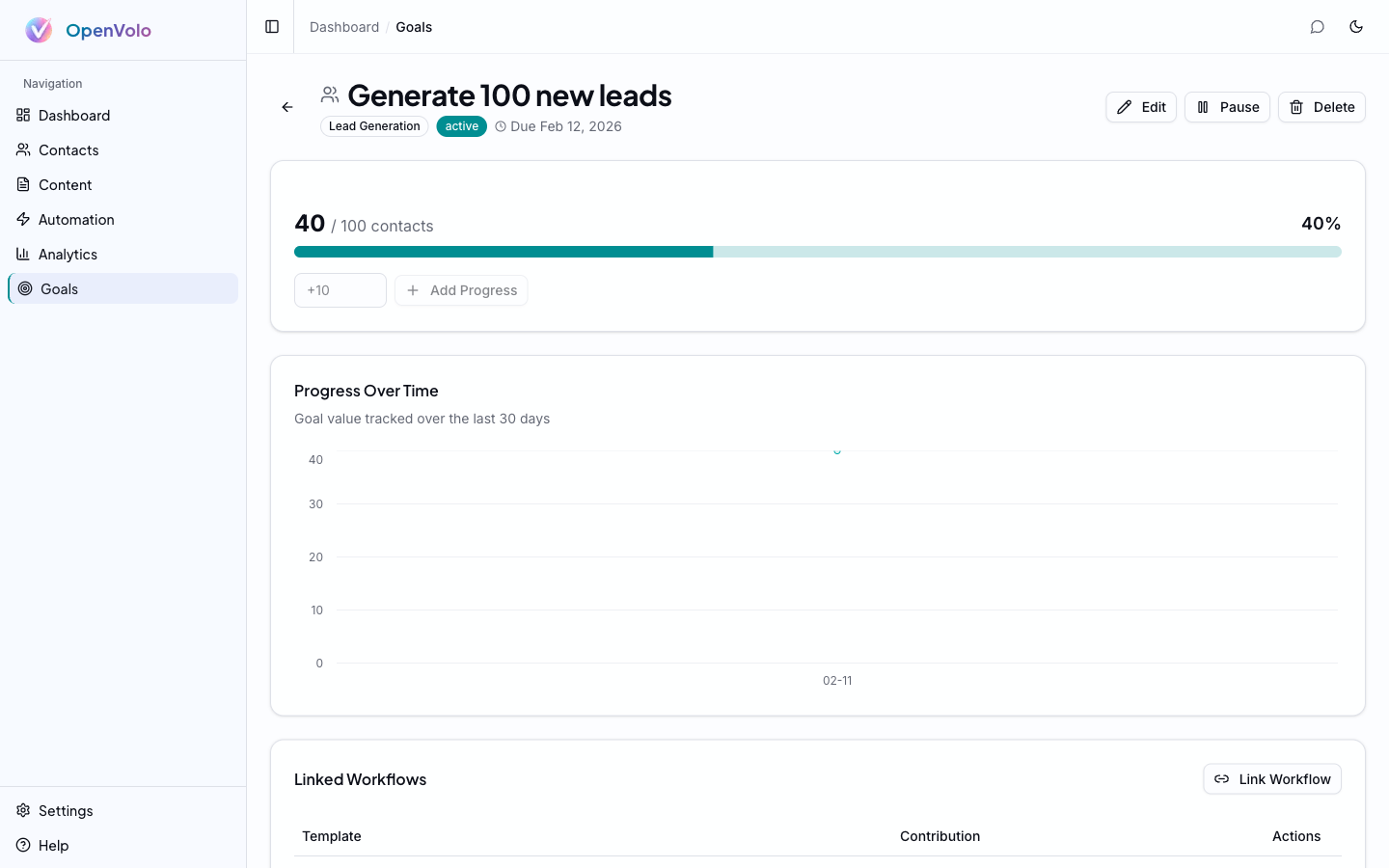 Goal detail — progress tracking with linked workflows
